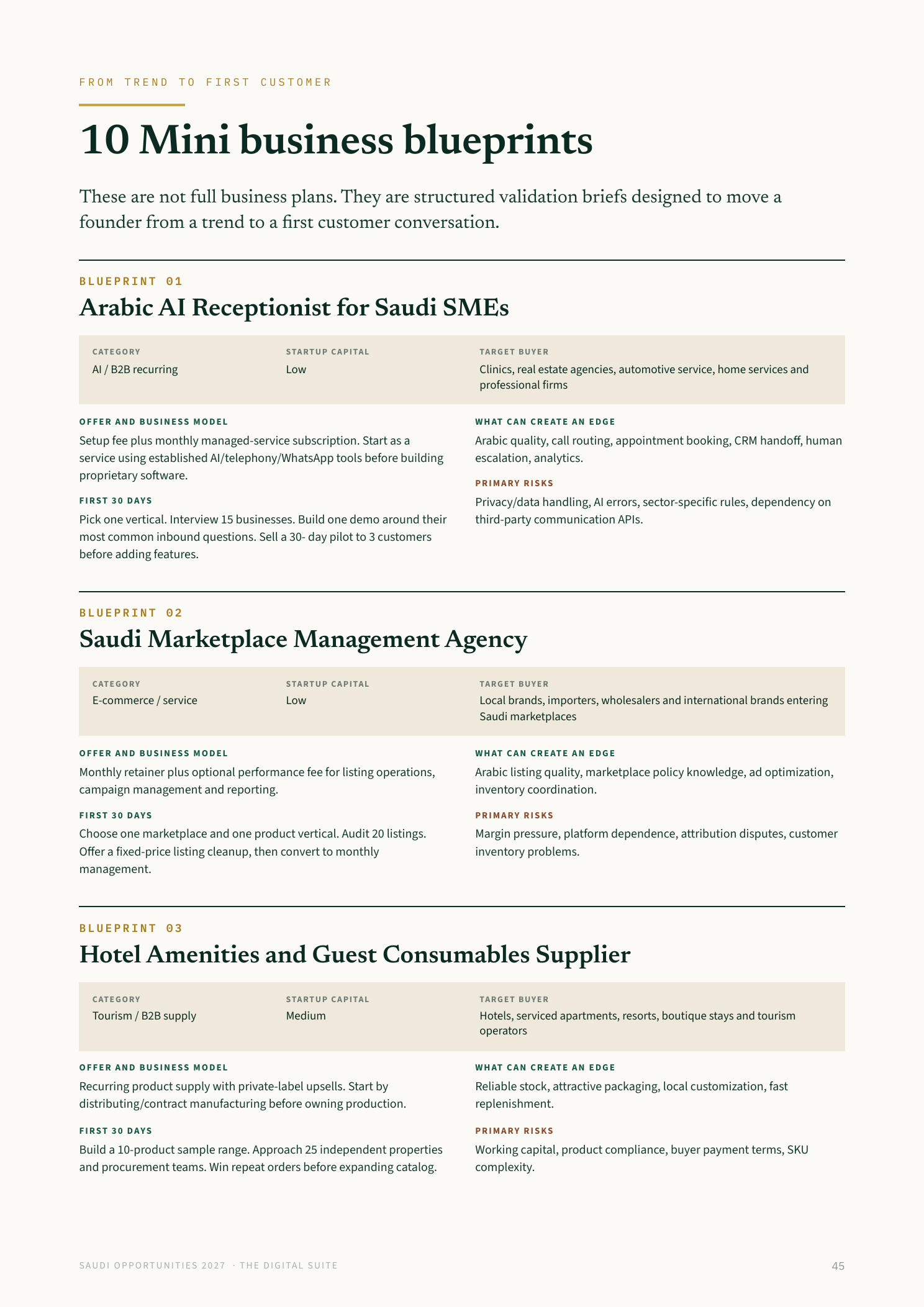 Mini business blueprint page